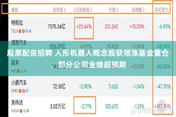 股票配资招聘 人形机器人概念股获领涨基金重仓，部分公司业绩超预期