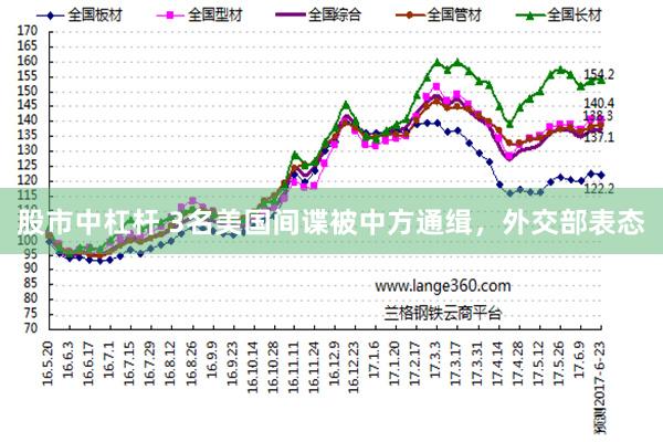 股市中杠杆 3名美国间谍被中方通缉，外交部表态