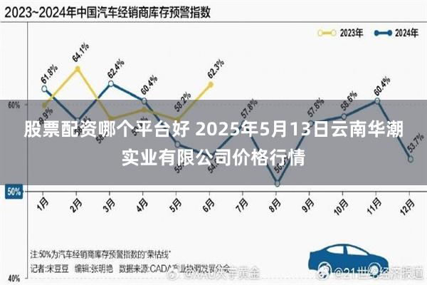 股票配资哪个平台好 2025年5月13日云南华潮实业有限公司价格行情