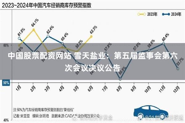 中国股票配资网站 雪天盐业：第五届监事会第六次会议决议公告