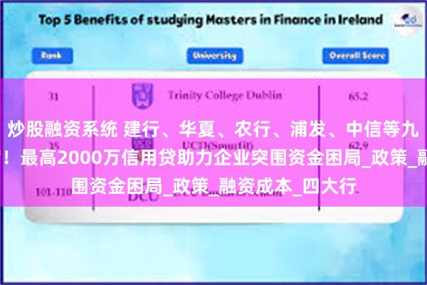 炒股融资系统 建行、华夏、农行、浦发、中信等九大银行联合放贷！最高2000万信用贷助力企业突围资金困局_政策_融资成本_四大行