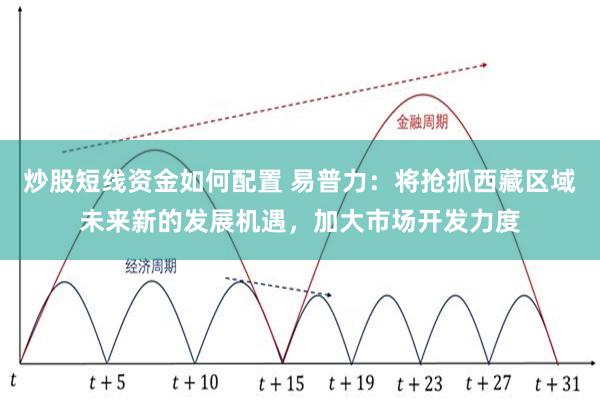 炒股短线资金如何配置 易普力：将抢抓西藏区域未来新的发展机遇，加大市场开发力度