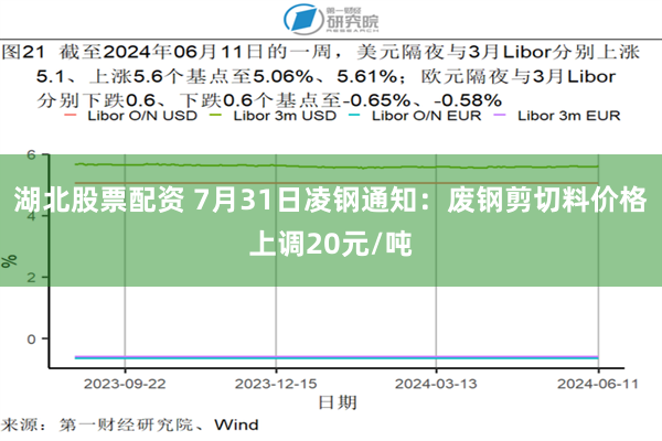 湖北股票配资 7月31日凌钢通知：废钢剪切料价格上调20元/吨