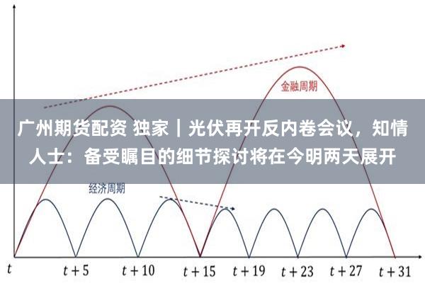 广州期货配资 独家｜光伏再开反内卷会议，知情人士：备受瞩目的细节探讨将在今明两天展开
