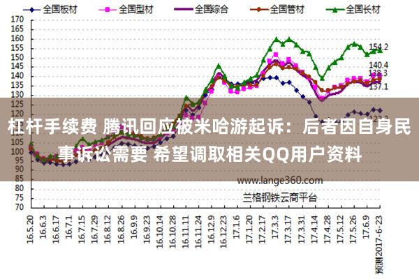 杠杆手续费 腾讯回应被米哈游起诉：后者因自身民事诉讼需要 希望调取相关QQ用户资料