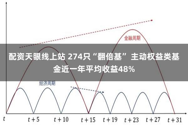 配资天眼线上站 274只“翻倍基” 主动权益类基金近一年平均收益48%